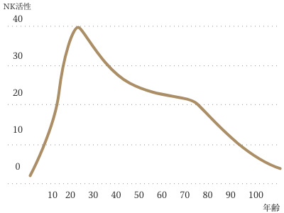 N2 CLINIC ホテル椿山荘東京院